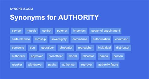 synonym for authority